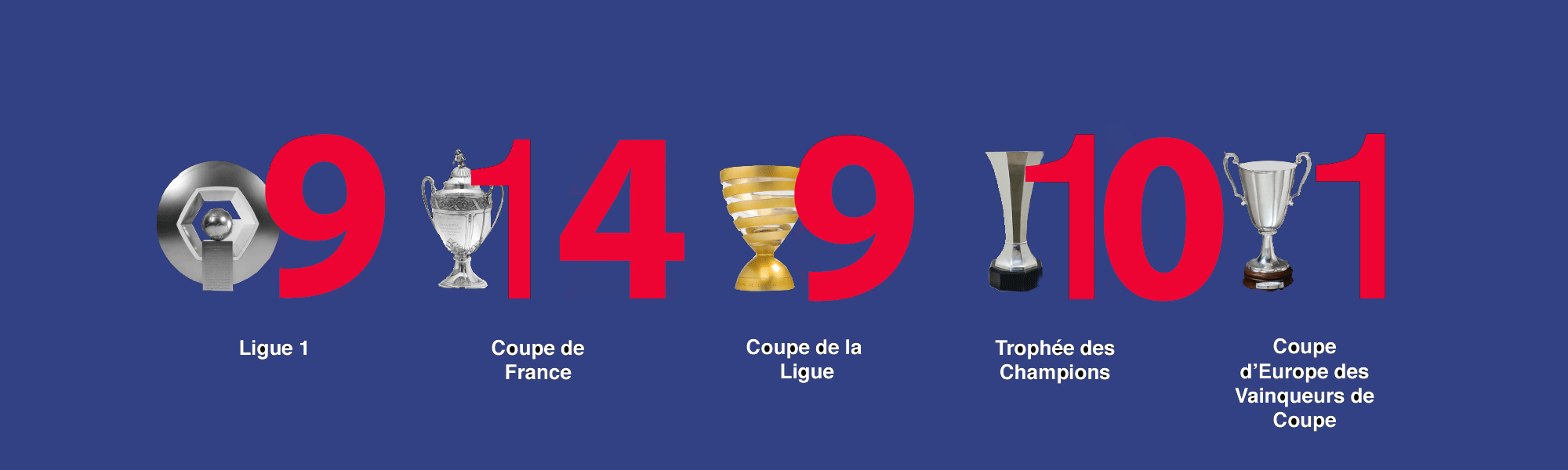 Trophées PSG
